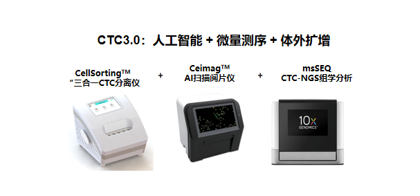 CTC技术迭代，3.0时代来临