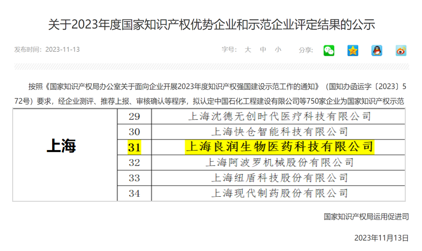 上海良润获颁“2023年国家知识产权优势企业”
